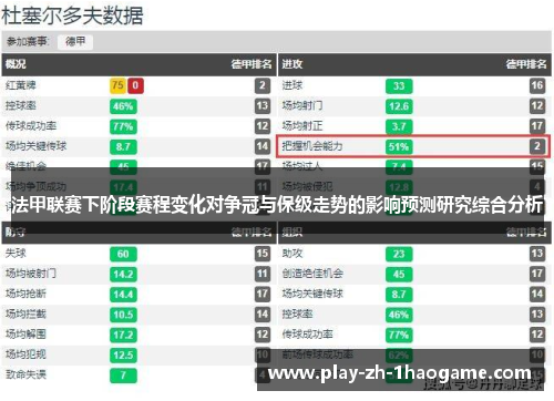 法甲联赛下阶段赛程变化对争冠与保级走势的影响预测研究综合分析
